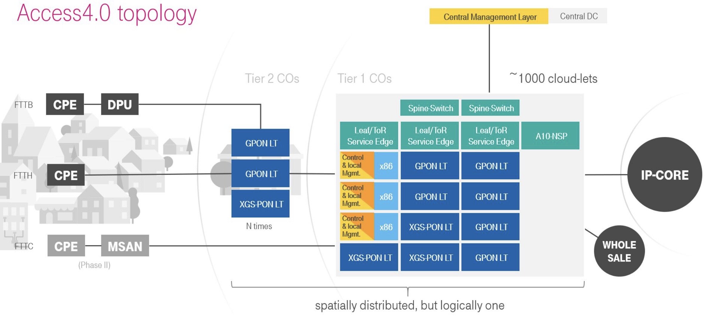 Source: Deutsche Telekom