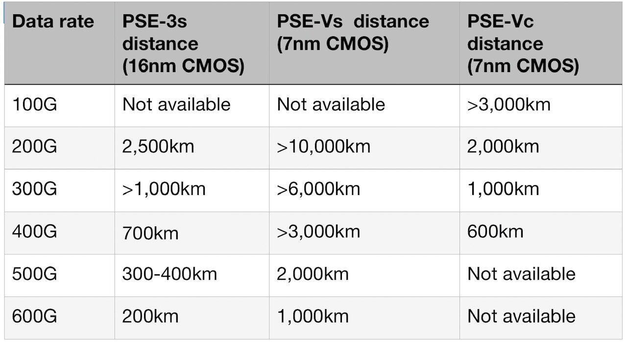 Source: Nokia, Gazettabyte